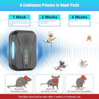 Upgraded Ultrasonic Repellent Plug in Indoor Pest Control Repellent for Mouse, Bugs, Spiders, Rodent, Roaches, Ant, Flea,Mosquito Repellent 3 Mode Switching, 6 Packs