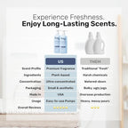 FREY Concentrated Natural Laundry Detergent - 50 Concentrated Loads of Long Lasting High Efficiency Liquid Laundry Detergent - Eco Friendly Blend of Great Smelling Biodegradable Natural Ingredients, Sandalwood/Bergamot/Clove, 2 Pack