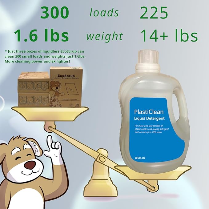 Laundry Detergent Sheets, 100 loads (50 sheets) - Eco friendly, liquid free, certified biodegradable, ultra premium concentrated detergent sheets - travel friendly