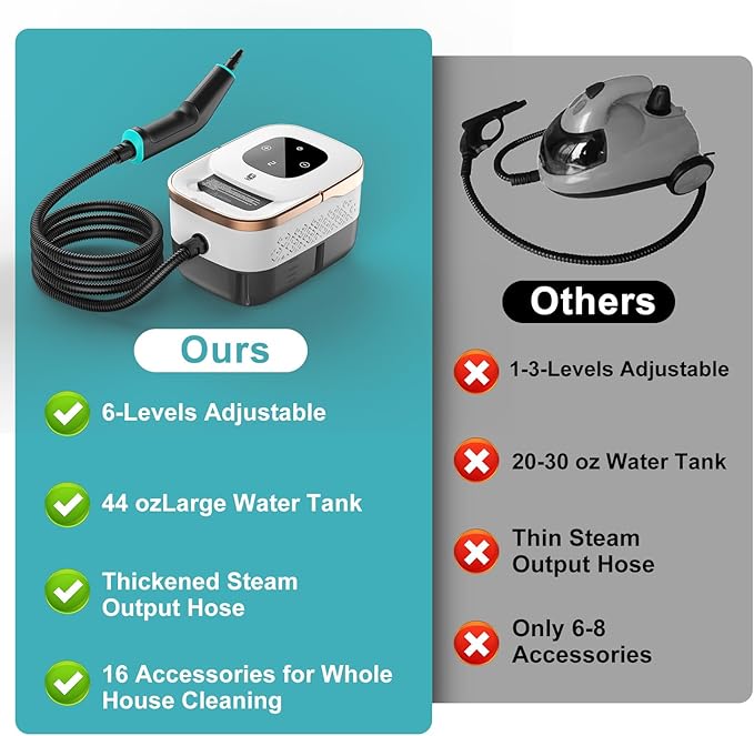 Handheld Steam Cleaner, 2500W High Pressure Steam Machine, 15s Heat-Up, 44 oz Water Tank, 6-Levels Adjustable, Portable Cleaning Steamer for Home & Kitchen, Car, Bed Bugs, Furniture ﻿ (White-G)
