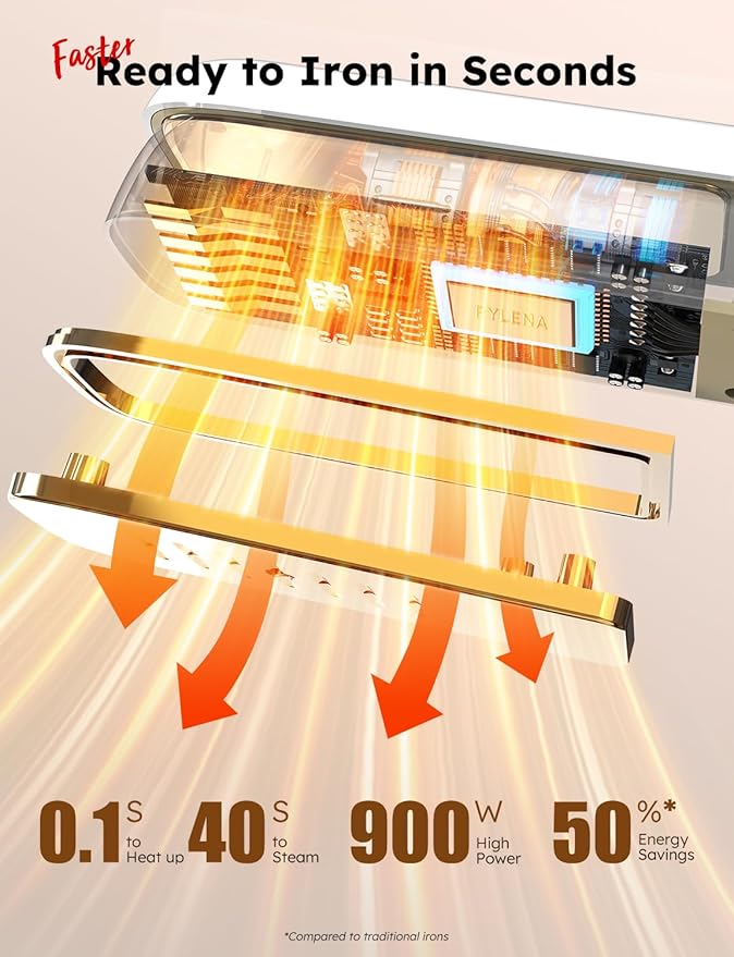 Travel Steamer Iron Portable, Rylena 180° Rotatable Handheld Press Iron for Clothes, Curtains, 2025 LeakProof & Anti-Drip Tech, Fast De-Wrinkle, Crisp Crease, XL Tank, Easy Grip, Apt, Cruise,Dorm