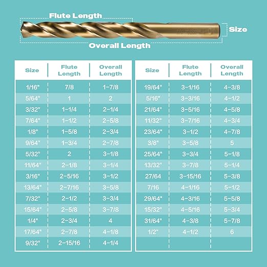 29Pcs M35 Cobalt Drill Bit Set, 1/16 inch-1/2 inch,Twist Jobber Drill Bit Kit for Stainless Steel, Hard Metal and Wood Plastic with Portable Indexed Case