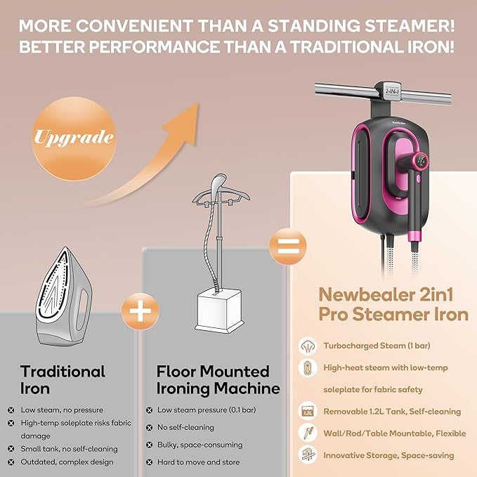 Newbealer 2In1 Pro Steam Station Iron, 1550W Turbo 3-level Steam & 3 Dry Heat Modes for Clothes, 30s Heat Up, 1.2L Detachable Tank, Auto-Off, Self Cleaning, Versatile for Home & Hotel (Ashpink)