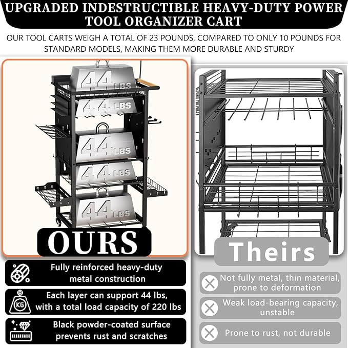 All-Metal Heavy-Duty Power Tool Organizer with Charging Station 8 AC Power Outlet Charging Station Tool Organizer 5 Layers + 5 Side Hooks Integrated Design Tool Organizers and Storage Practical