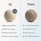 Vove Natural Hemp Dryer Balls - 4 Pack, 5X More Absorbent Than Wool - Cuts Drying Time up to 35%, Natural Fabric Softener, Reduces Wrinkles and Static, Reusable, Hypoallergenic, Eco Friendly