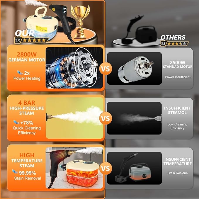 15-IN-1 Handheld Steam Cleaner【2800W Powerful Motor】【6 Level Pressure Steam - 4 BAR High Pressure】with Handle Control Button Cleaner for Home, Car, Kitchen - White