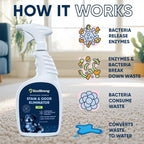 Eco Strong Pet Stain and Odor Remover - Cat Urine Enzyme Cleaner Destroyer, Urine Destroyer for Dogs, Pet Urine Enzyme Cleaner - 32 OZ