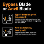 Fiskars 28-Inch Power-Lever Garden Bypass Lopper and Tree Trimmer, Sharp Precision-Ground Steel Blade for Cutting Branches up to 1.75-Inch Diameter