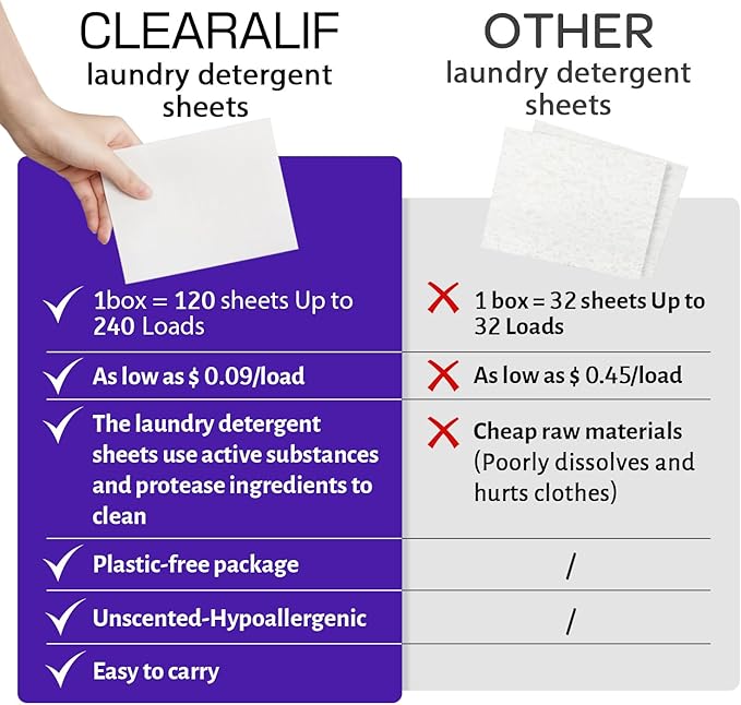 CLEARALIF Laundry Detergent Sheets 120 Sheets (Up to 240 Loads), Lavender - Great For Apartments, Dorms,Eco Friendly