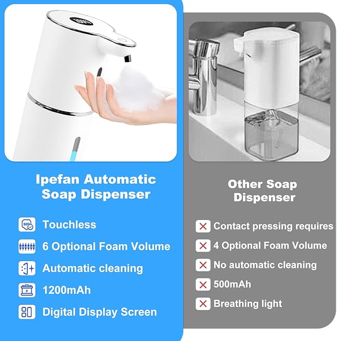 Automatic Soap Dispenser Touchless, 6-Level Foaming Hand Soap Dispenser for Bathroom Kitchen, 1200mAh Rechargeable Dish Soap Dispensers,12.8oz/380mL,Waterproof,Hands-Free,Wall Mount