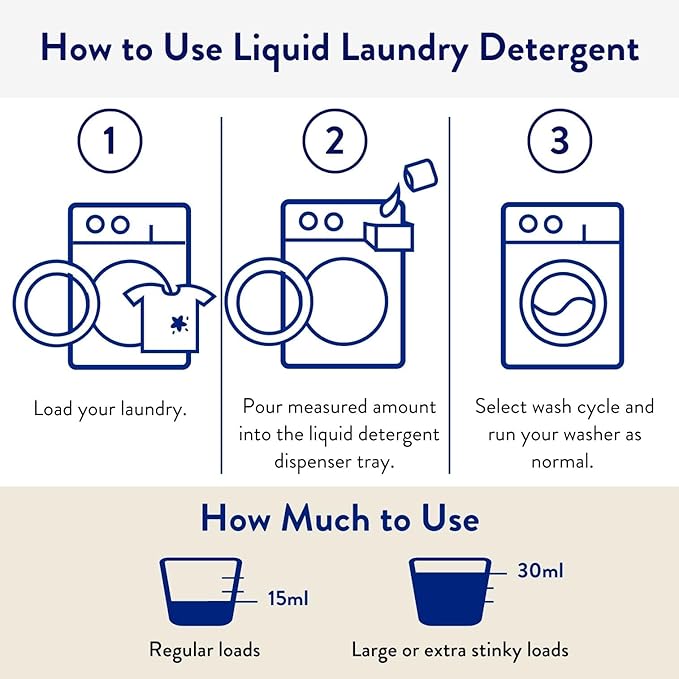 The Clean People Liquid Laundry Detergent - Recyclable Packaging, Stain Fighting - Ultra Concentrated, Laundry Soap - Fresh Scent, 50 fl oz