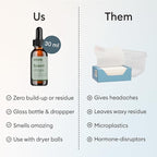 Vove Nordic Dawn Scent Drops, Jasmine Florals Vetiver - Laundry Fragrance Oil with Glass Dropper, Scent Booster, Pairs with Dryer Balls, Hypoallergenic, Biodegradable Musk, FSC-Certified Packaging