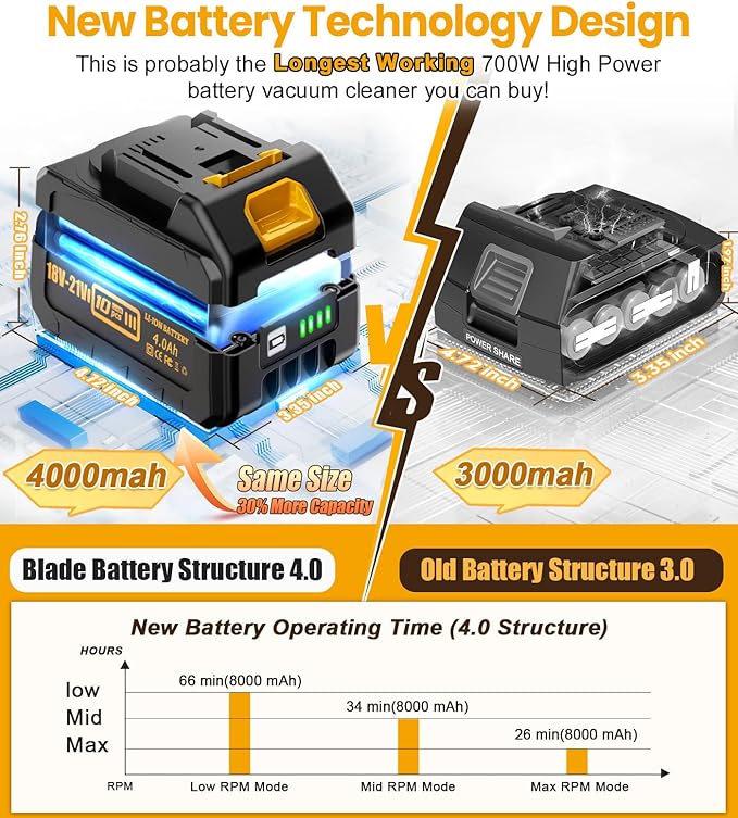 8000mAh Cordless Vacuum with Extra Battery, 700W Brushless Vacuum Cleaners for Home, 6 in 1 Electric Stick Vacuum withwith Hepa Filter, Best Cordless Vacuum for Pet Hair /Carpet Hardwood Floor/Dorm