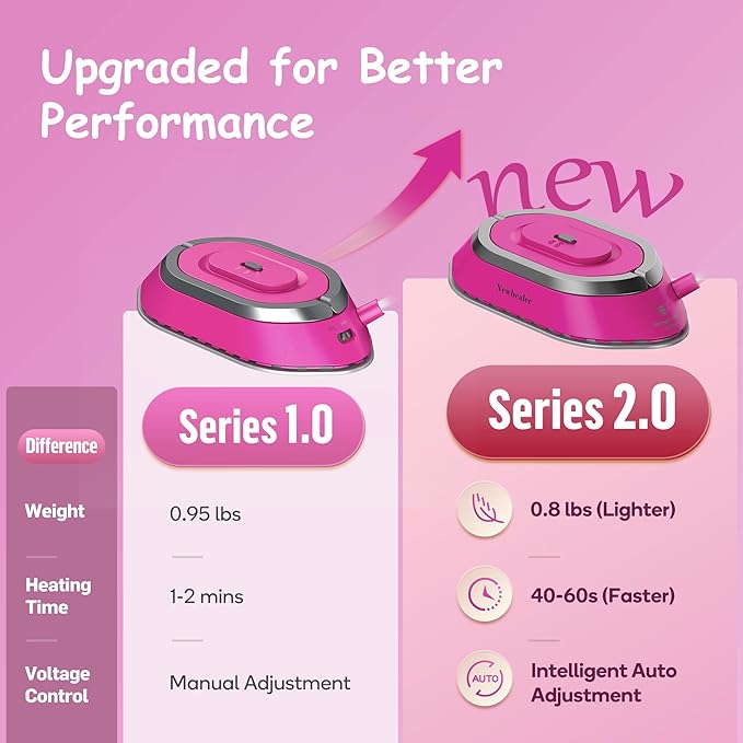 Newbealer Travel Iron with Global Voltage, 100-240V Mini Dry Iron for Clothes (No Steam), Max 300W, 60s Heat Up, 302℉ Non-Stick Ceramic Soleplate, 0.8lbs Ultra-Lightweight (Hotpink)