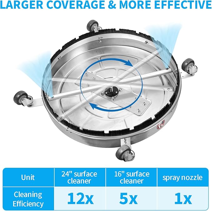 24" Pressure Washer Surface Cleaner Mate with 5 Nozzles Water Broom, Stainless Steel Surface Cleaner for Pressure Washer, Dual Handle Power Washer Surface Cleaner for Concrete Driveway, 4200 PSI