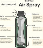 Fresh Wave Odor Eliminator Spray & Air Freshener, 8 oz. | Non-Aerosol, Fine Mist | Odor Absorbers for Home | Safer Odor Relief | Natural Plant-Based Odor Eliminator | For Furniture, Fabrics & Trash