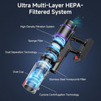 Cordless Vacuum Cleaner, 550W/50Kpa/70Mins Vacuum Cleaners for Home with Smart Auto Mode/LED Touch Display, Self-Standing Cordless Stick Vacuum Rechargeable, Vacuum Cleaner for Pet Hair/Carpet/Floors