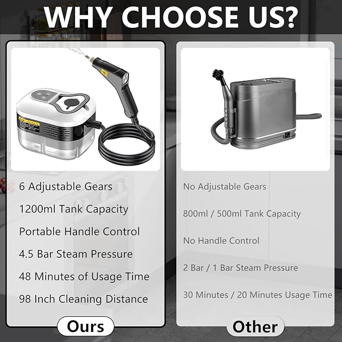 Handheld Steam Cleaner, Portable Steamer for Cleaning with 9pcs Accessories, 6-Level Adjustable Handle, 12s Heat-Up, 1200ml Tank, Steam Cleaner for Home,Dirt,Grout,Tile,Floor,Couch and Car (White)