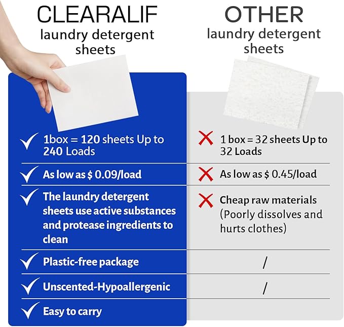 CLEARALIF Laundry Detergent Sheets Up to 240 Loads, Fresh Linen - Great For Travel,Apartments, Dorms,Laundry Detergent Strips Eco Friendly & Hypoallergenic