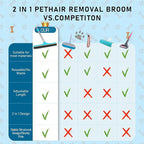 Carpet Rake for Pet Hair Removal Tool, Updated Reusable Pet Hair Remover with 56” Adjustable Long Handle, 2 in 1 Rubber Broom and Carpet Brush Scraper for Rugs, Mats, Couch, Furniture (2pcs)