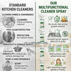 Multifunctional Kitchen Appliance Cleaner Spray Pro Powerful Grease Stain Removal Invisible Protective Layer Effortless Scrub Free Versatile Whole Home Use Light Refreshing Scent 4oz(3Pcs)