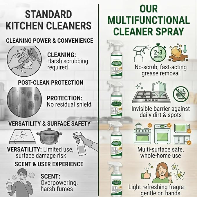 Multifunctional Kitchen Appliance Cleaner Spray Pro Powerful Grease Stain Removal Invisible Protective Layer Effortless Scrub Free Versatile Whole Home Use Light Refreshing Scent 4oz(2Pcs)