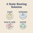 Miss Mouth's Messy Eater Stain Treater - 2 Pack Stain Remover Spray and 16oz Bottle