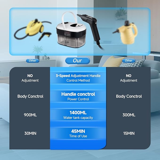 Steam Cleaner, 3-Level Adjustable Handle, 2500W Steam Cleaner for Home, 15s Heat-Up, Portable Steamer for Cleaning Car, 47.04oz Tank, 16 Pcs Accessories for Dirt, Grout, Couch, Furniture, Grease,Tile