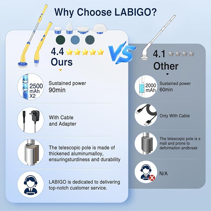 LABIGO Electric Spin Scrubber LA1 Pro, Cordless Spin Scrubber with 7 Replaceable Brush Heads and Adjustable Extension Handle, Power Cleaning Brush for Bathroom Floor Tile Yellow