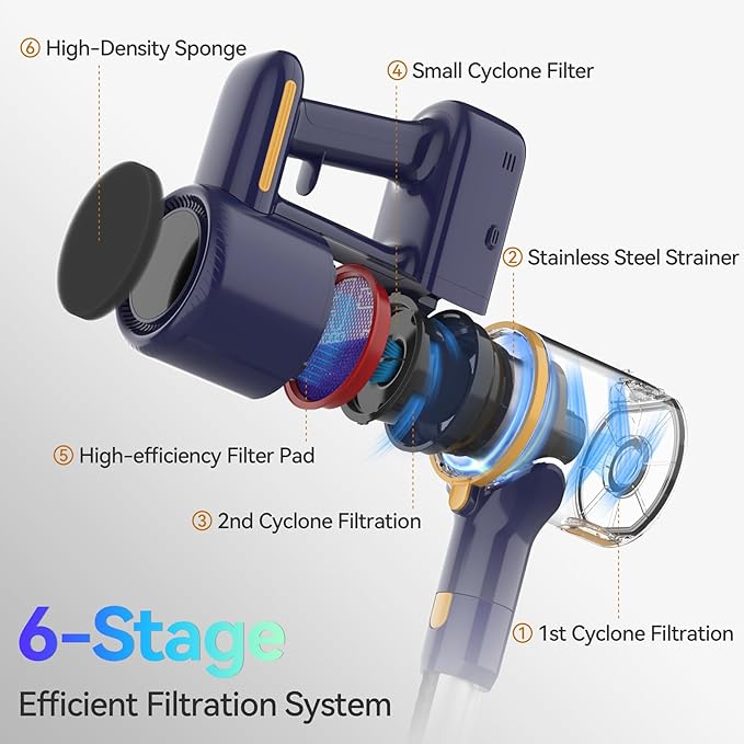 N7S Cordless Vacuum Cleaner, 6-in-1 Multifunction Cordless Vacuum, 210W Powerful Vacuum Cleaner, 6 Cell 2200mAh Stick Vacuum Cordless Rechargeable for Home (Deep-Blue)