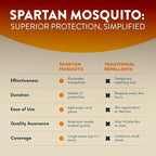 Spartan Mosquito Pro Tech – Supplemental Box (1 of 2 Required Boxes)