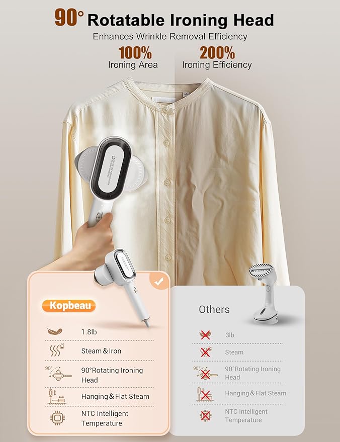 KopBeau Steamer for Clothes,2-in-1 Clothes Steamer & Iron for Wrinkles Remover,NTC Precision Ironing Protects Clothes,14 Min of Continuous Steam,1000W Travel Steamer for Travel and Home Use,White