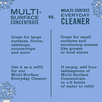 Mrs. Meyer's All-Purpose Cleaner Spray, Bluebell, 16 fl. oz. (Pack of 6)