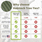 250' Tree Tie Strap Staking and Guying Material - Made in USA - 1,800 Lbs Strength, Olive Green