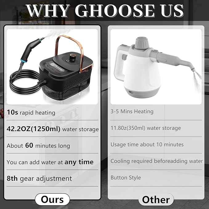 Pressurized Steam Cleaner, Steamer for Cleaning, 2500W Pressurized Steam Cleaner with 12 Attachments, Portable Steamer Cleaner for Home Car Kitchen Bathroom Furniture Tile Grout (Rose Gold)