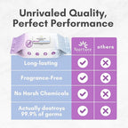 Nurture XL Antibacterial Body & Hand Wipes | Alcohol-Free Antiseptic Wet Sanitizer Towelettes for Germ Removal, Disinfecting Skin, Sanitizing Hands |Cleaning Cloths | Adults & Baby | Thick & Strong