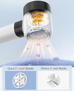 BEAUTURAL Fabric Shaver and Lint Remover, Rechargeable Electric Sweater Shaver with 3 Speeds, 6 Leaf Blades and LED Display, Portable Pilling Remover for Clothes, Furniture, Blankets