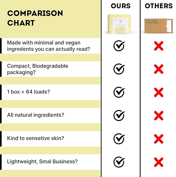 ECO ROOTS Laundry Detergent Sheets 64 loads | ECO FRIENDLY Unscented Sheets, Liquidless Travel Size Laundry Strips Detergent, Zero Waste Plastic Free Sustainable Washer Products