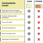 ECO ROOTS Laundry Detergent Sheets 64 loads | ECO FRIENDLY Unscented Sheets, Liquidless Travel Size Laundry Strips Detergent, Zero Waste Plastic Free Sustainable Washer Products