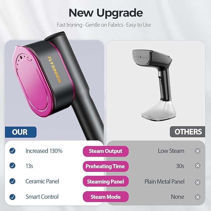 Travel Steamer for Clothes, 1200W Portable Steamer ＆ Iron 2 In 1, 13s Heat Up, LED Touch Display with 5 Modes, Large Ceramic Heat Panel, 110ml Tank, Garment Steamer for Home and Travel