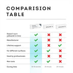 Granite, Marble & Stone Repair Kit - Fix Chips & Defects in Minutes | Restore Tiles & Countertops with Ease | for Quartz Corian Marble or Stone | Flawless Results Every Time | Repair Up to 20 Chips