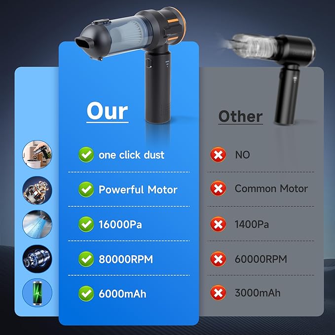 Portable Cordless Mini Car Vacuum Cleaner 16KPa - 80000RPM Brushless Motor Handheld 4-in-1 Compressed Air Duster & Air Blower & Pump Hand Held Vacuum for Car, Home, Office, Camping, Pet