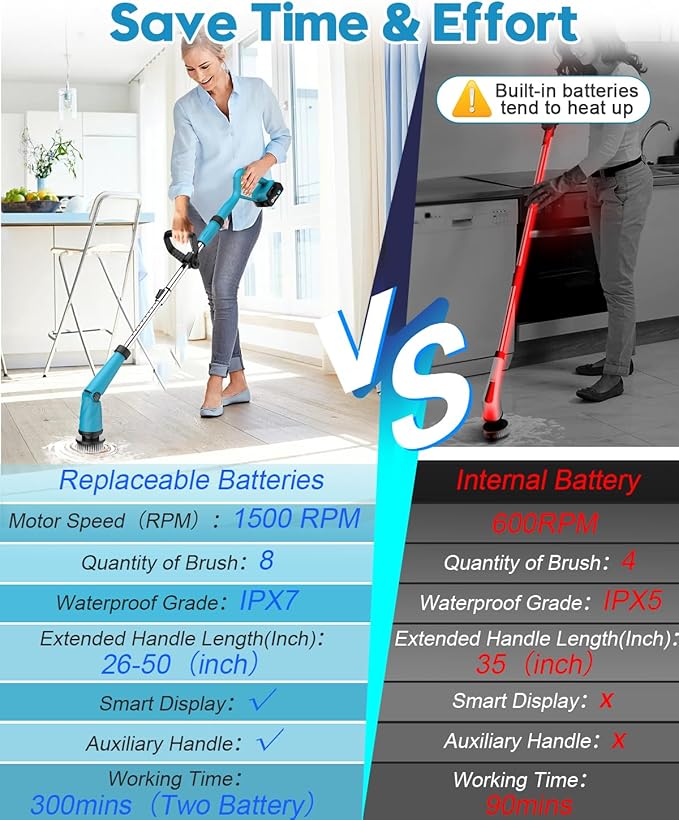 Updated 1500 RPM Battery Electric Spin Scrubber with Handle, 8 Replaceable Shower Scrubber & 2 Battery Powered Cleaning Brush with Display 3 Speed & Adjustable Handle Cordless Power Scrubber for Clean