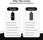 Mavwicks Fragrances - Luxury Scented Liquid Fabric Softener (Bel-Aire) 32 Oz – Crafted with Clean Ingredients – Reduces Static, and Softens Clothes – Safe for All Fabrics and Skin