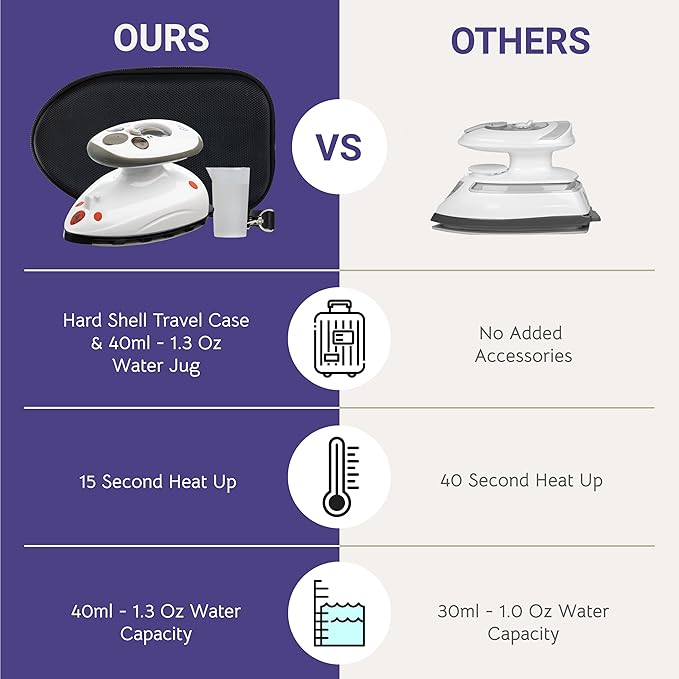 The Quilted Bear Mini Steam Iron - Lightweight Mini Travel Iron for Effortless Quilting & Wrinkle-Free Clothes with Hard Shell Case - Travel Steamer Craft Press for Clothes & Crafts (Black)