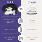 The Quilted Bear Mini Steam Iron - Lightweight Mini Travel Iron for Effortless Quilting & Wrinkle-Free Clothes with Hard Shell Case - Travel Steamer Craft Press for Clothes & Crafts (Black)