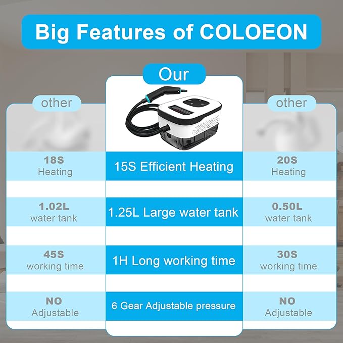 Handheld Steam Cleaner for Home, Multi-Purpose Cleaning System, Black and White Design, Portable Steamer with Attachments, High Pressure Steam Cleaner for Home,Car,Dirt,Grease,Grout,Tile,Couch