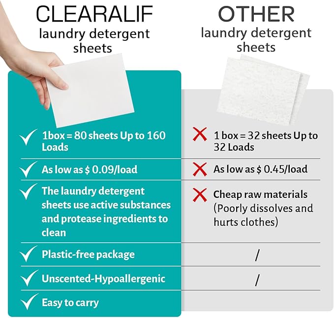 CLEARALIF Laundry Detergent Sheets, Fresh ocean, 160 Load, CLEARALIF Laundry Detergent Strips Eco Friendly & Hypoallergenic