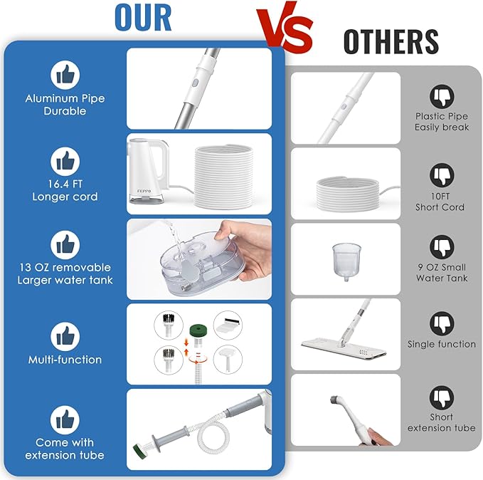 FEPPO Steam Mop & Handheld Steam Cleaner for Home and Floor Cleaning, 15s Heat-Up, 230°F Powerful Steamer with 10-in-1 Multi-Purpose Attachments for Floors, Hardwood,Tiles,Grout,Windows,Kitchen,Bath