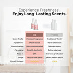 Frey Fabric Freshener Spray – Pack of 2 | Linen Spray Deodorizer for Laundry | Jasmine Rose | 2oz Bottles